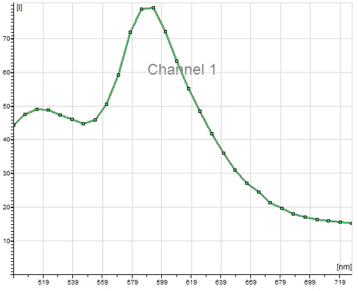 dsred_spectra.gif (19399 bytes)